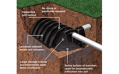 Alternative septic